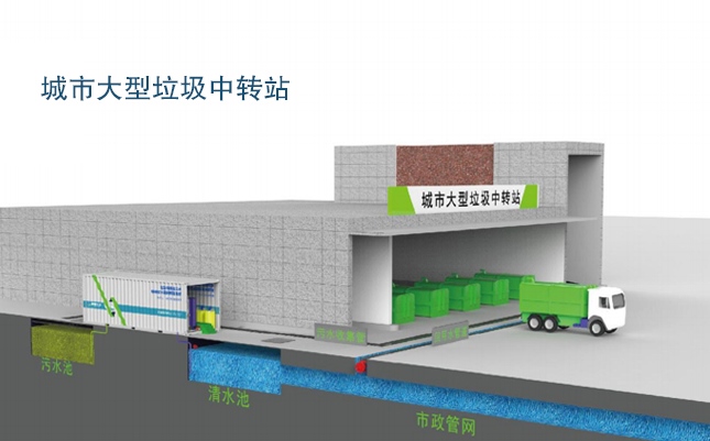 EIMT糖心VLONG在线观看滲濾液處理工藝流程